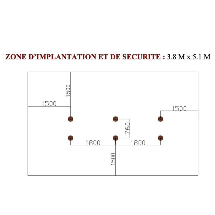 Zone d'implantation Tables abdominaux