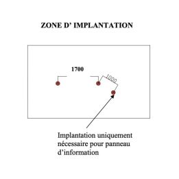 Implantation Panneau de départ