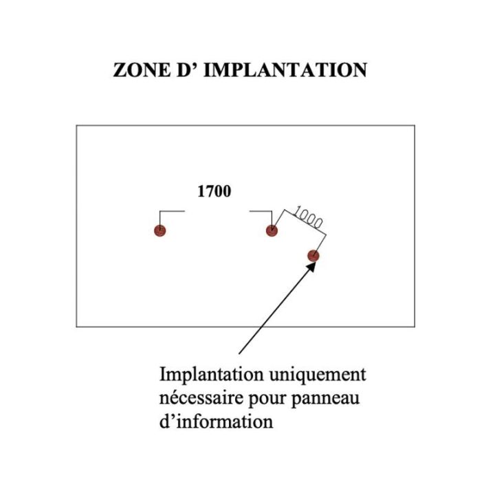 Implantation Panneau de départ