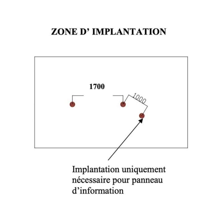 Zone d'implantation départ / informations
