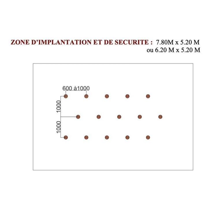 Implantation Pas de géants