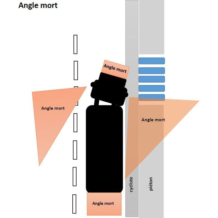 Miroir de signalisation spécial angles morts  | Miroirs de sécurité