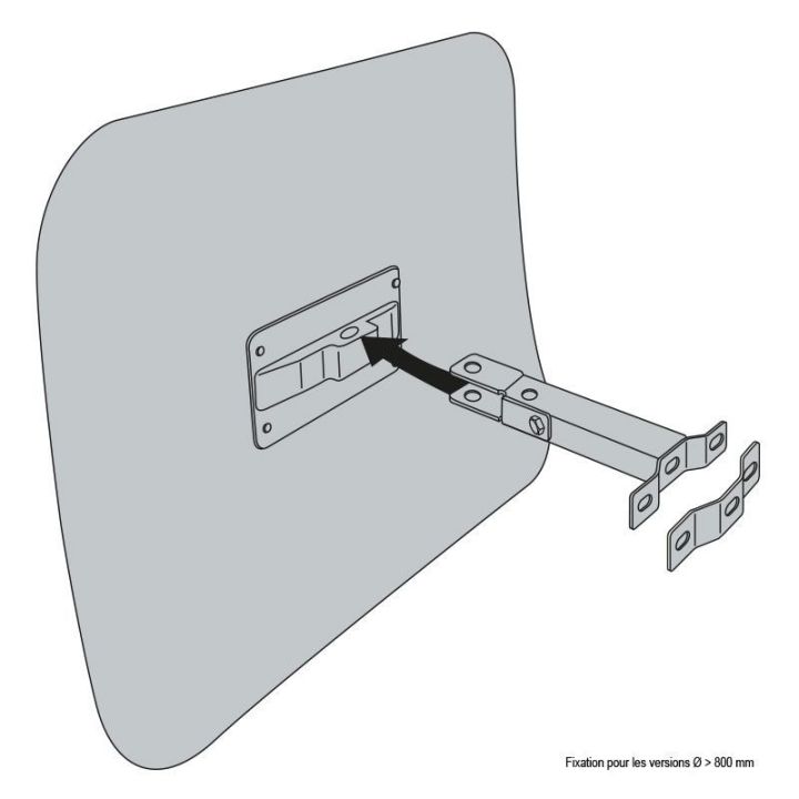 Miroir de Surveillance Magasin | Vision 2 à 30 m - Sol Direct