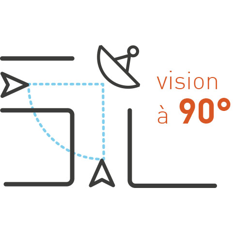 Vision 90° - 2 Directions.